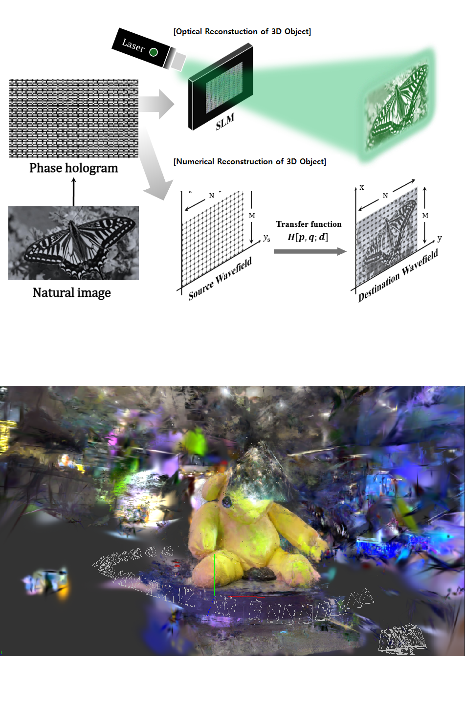 Neural Holography & 3D Vision