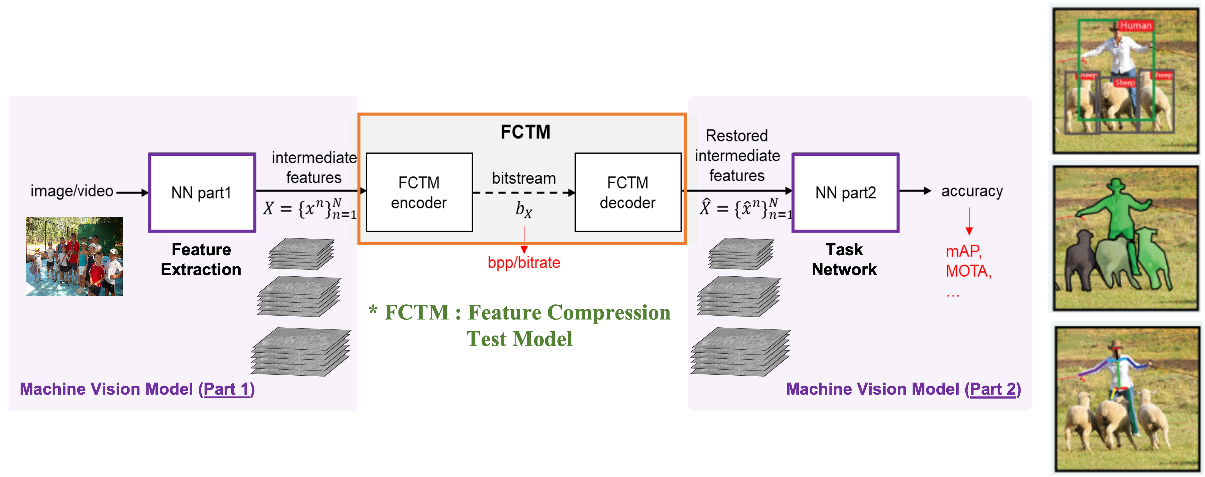 FCTM 파이프라인
