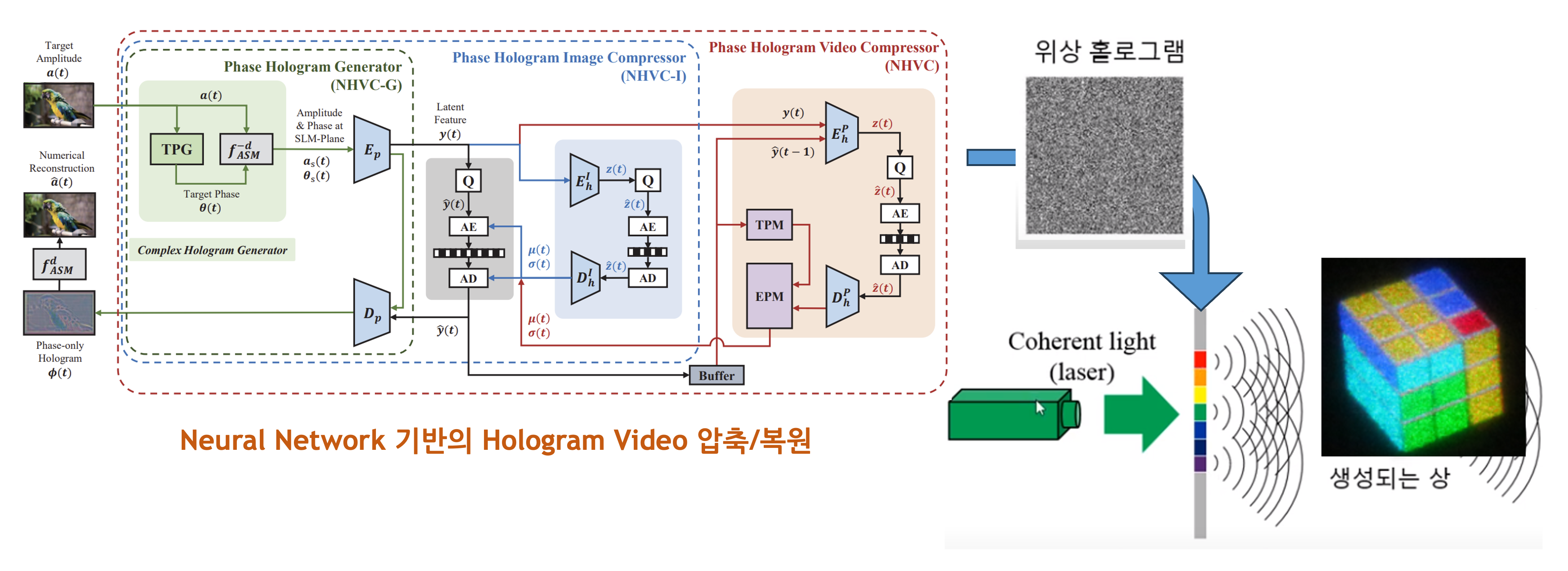 Neural Holography 파이프라인