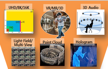 Visual Media의 예시