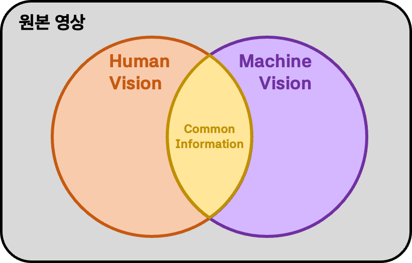 연구 목표 다이어그램